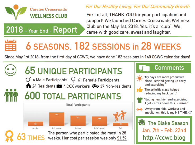 CCWC2018YearEndReport
